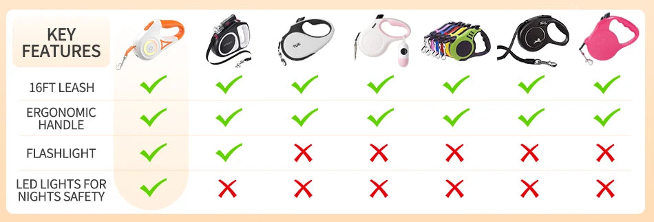 Automatic Luminous Dog Collar